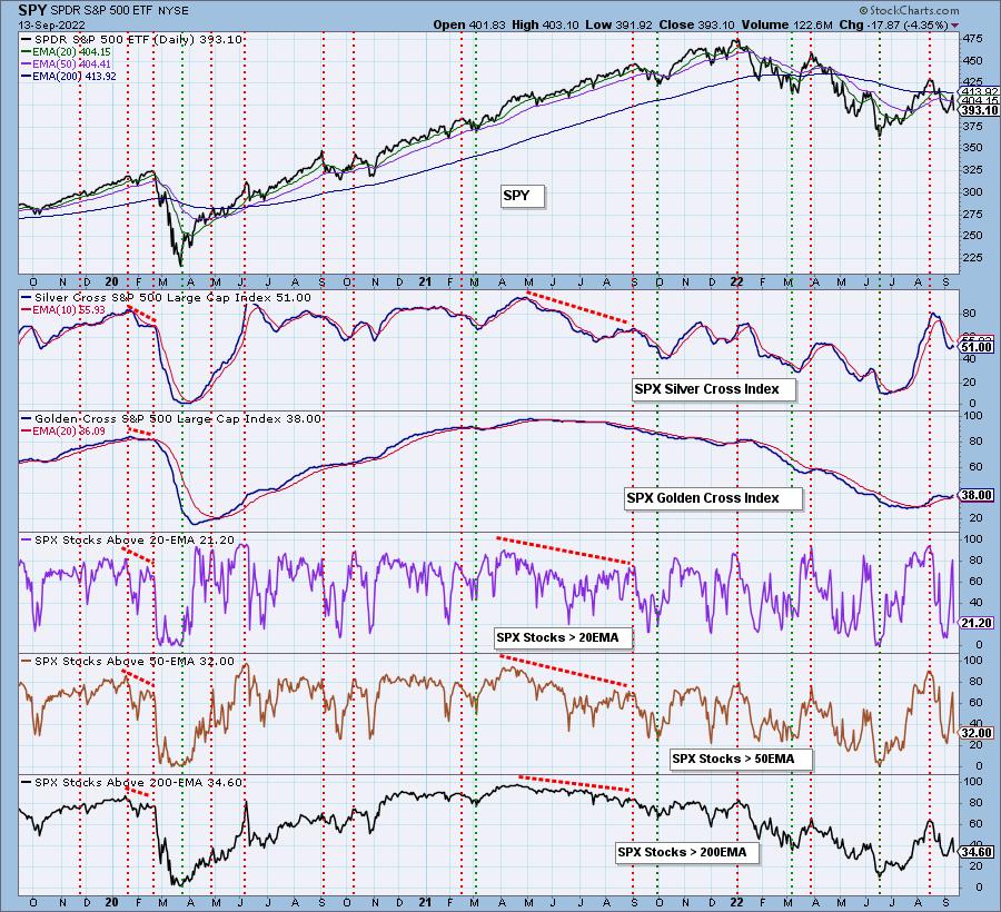4 C 39 S Of Diamonds Chart